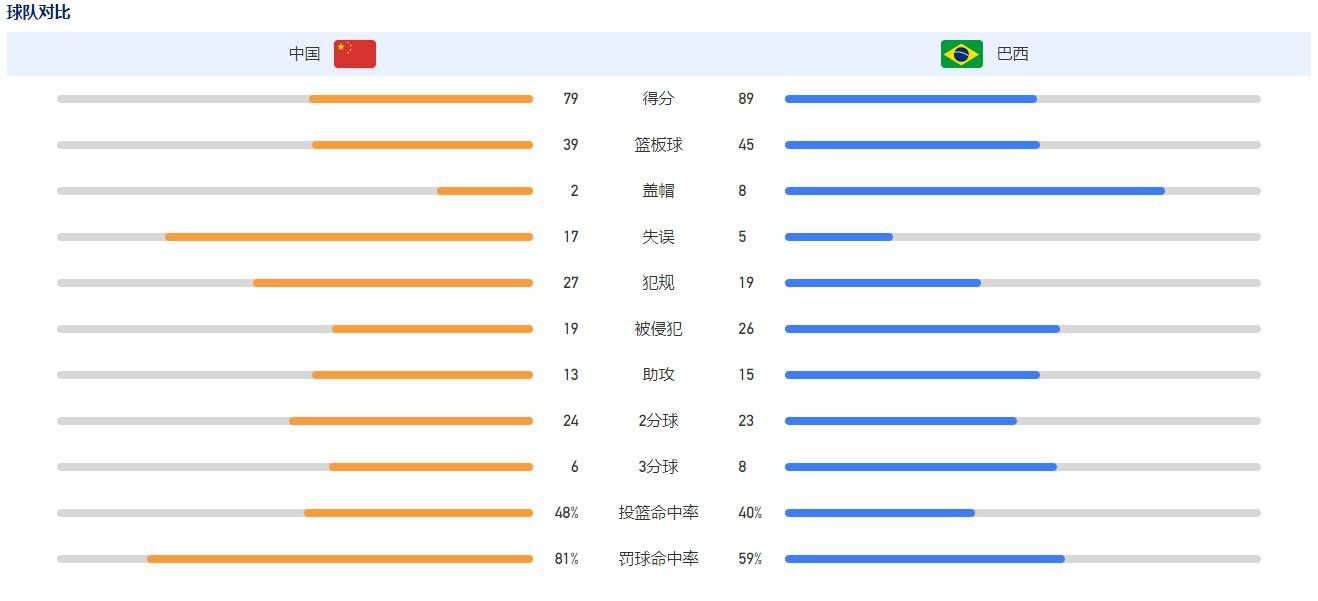 比赛中有一次萨索洛助攻把球踢出边线，但之后罗马没有把球权还给对手。